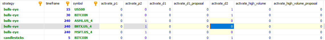 Automatisches Stock-Screening für P2-Konto