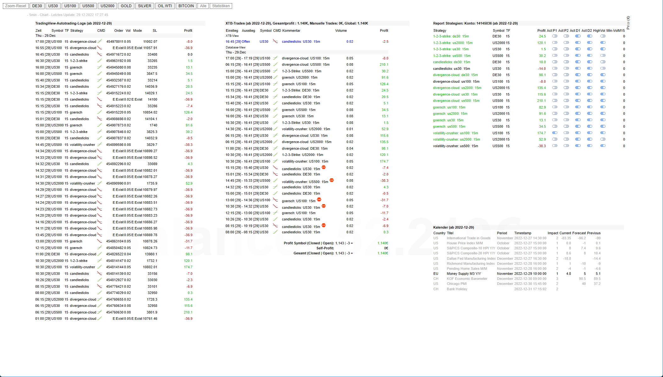 Trades im D1-Konto