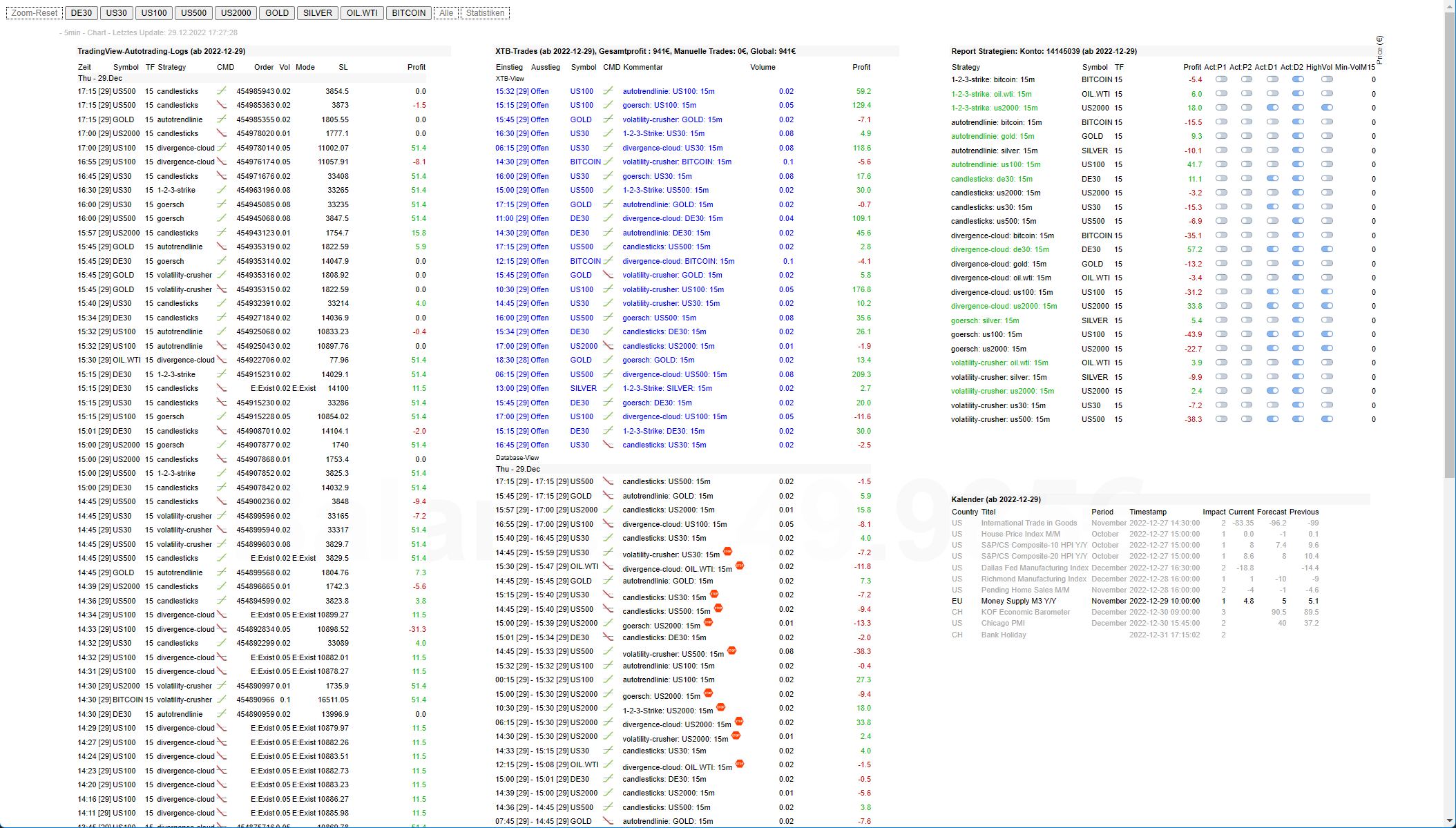 Trades im D2-Simulationskonto