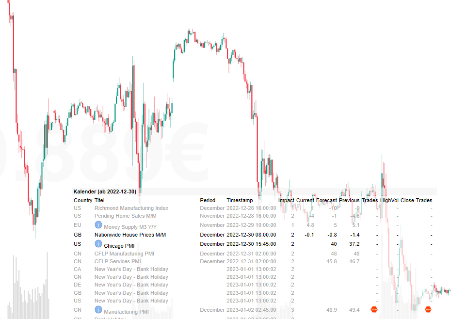 Detail-Informationen für hinterlegte News-Trading-Einstellungen