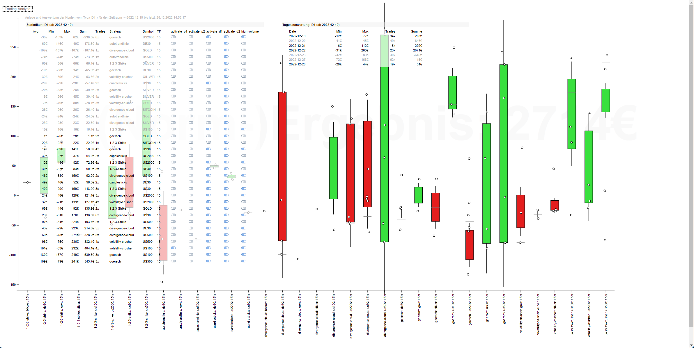 Statistik-Boards