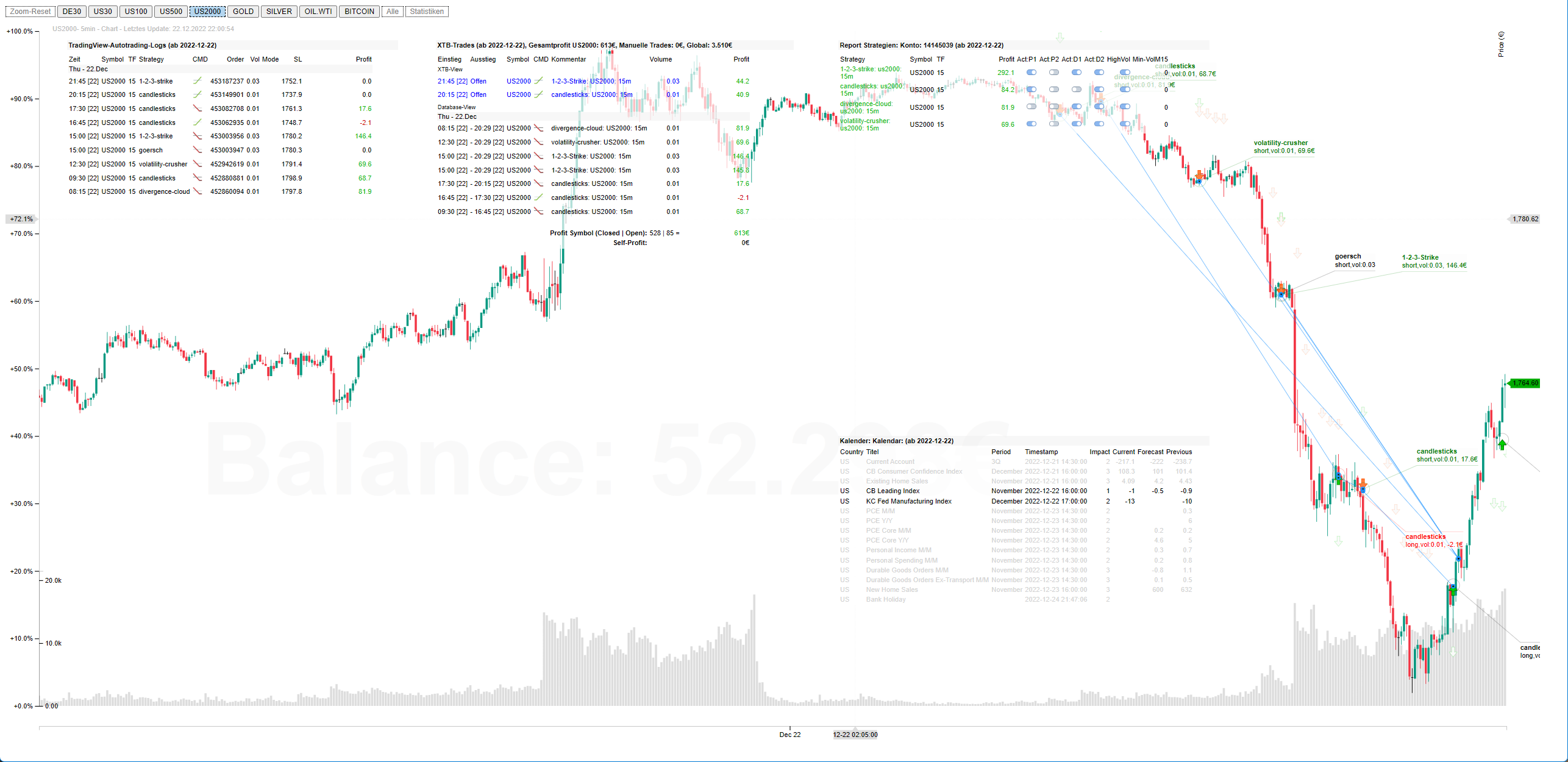 US2000-Chart Analyse