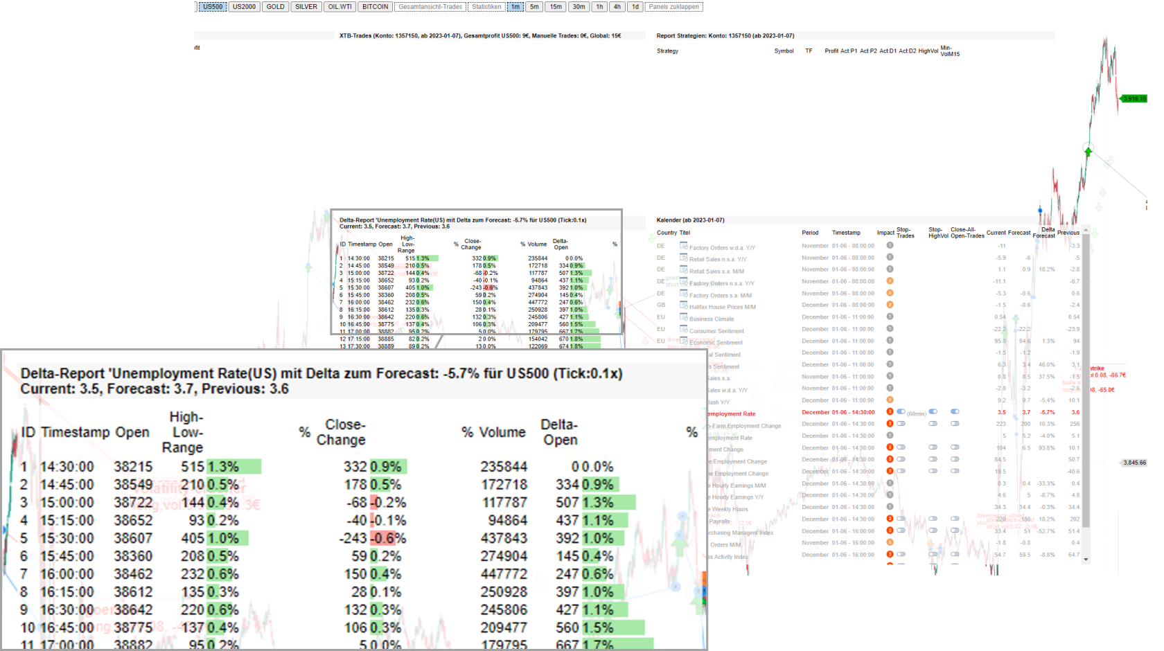 Economic report detail
