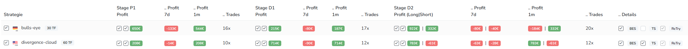 Automatische Wiederholung Frontend-Anzeige