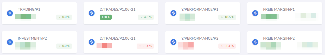 Tradingkonto und Investmentkonto