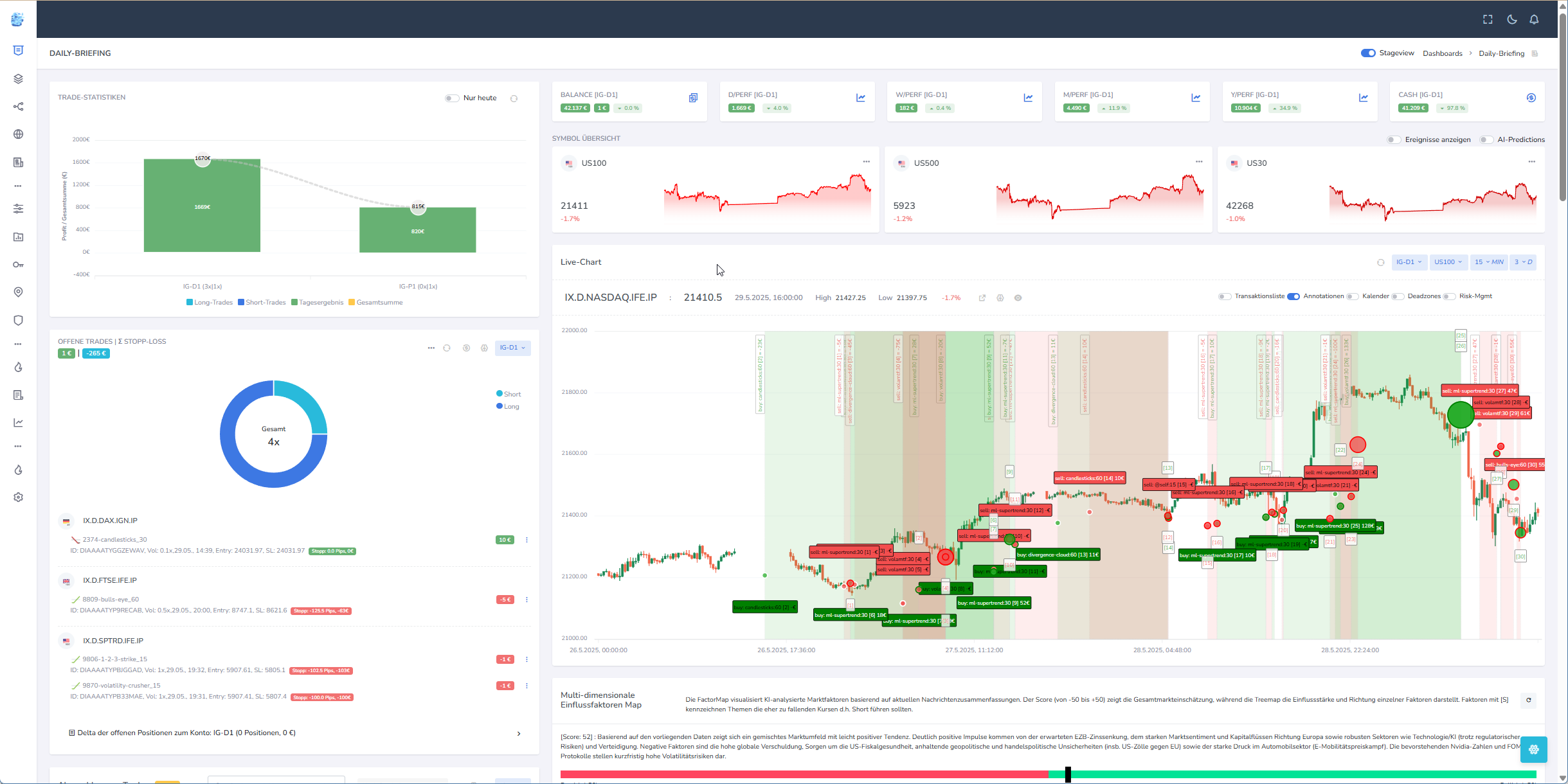 Aktuelle Algotrader-Architektur