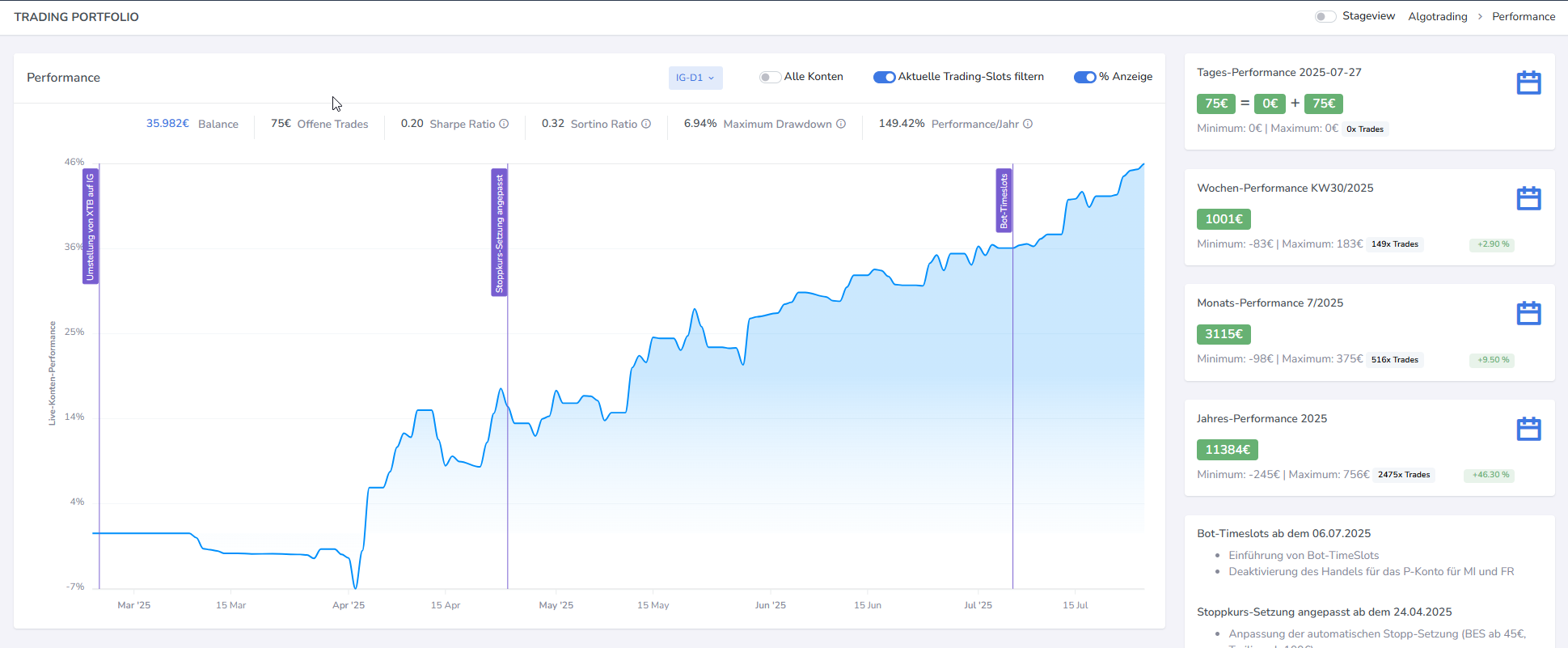 trading-slots-performance